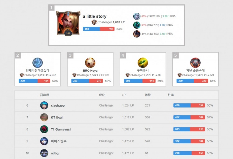 风格的防守 风格的防守