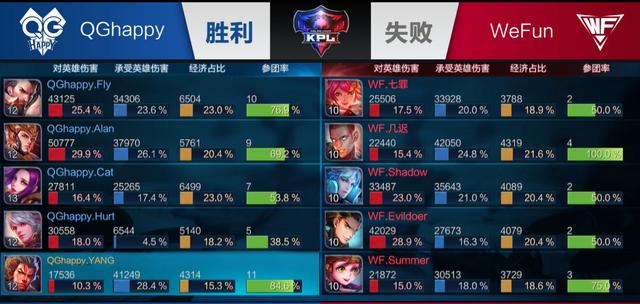 的循环成立 的循环成立