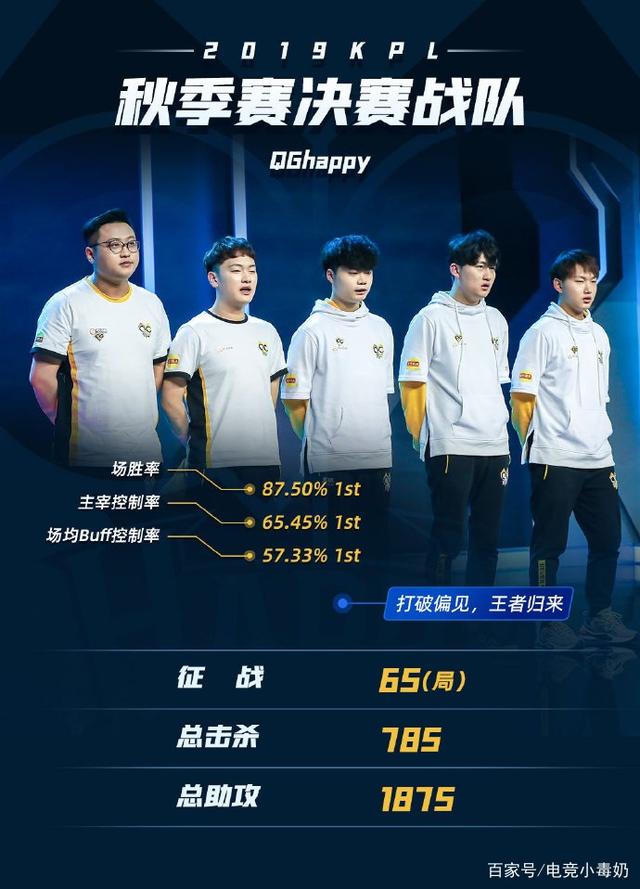 激励与竞技 激励与竞技